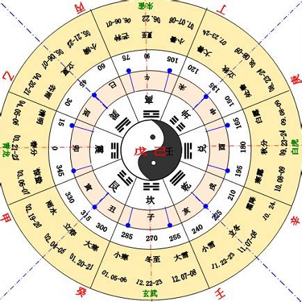 天干 生肖|天干地支（中国古代天文历法）